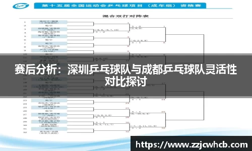 赛后分析：深圳乒乓球队与成都乒乓球队灵活性对比探讨